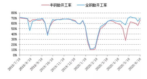 報(bào)喜 輪胎外銷復(fù)蘇與內(nèi)貿(mào)驅(qū)動(dòng)下的開工熱潮